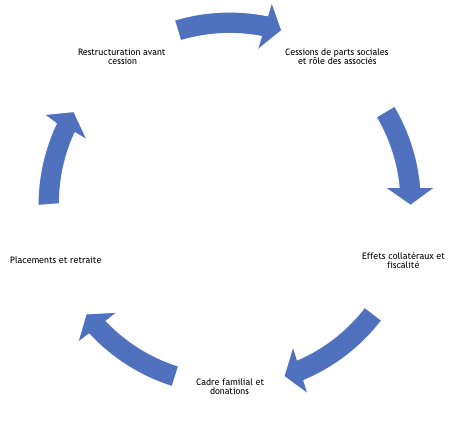 shema transmission